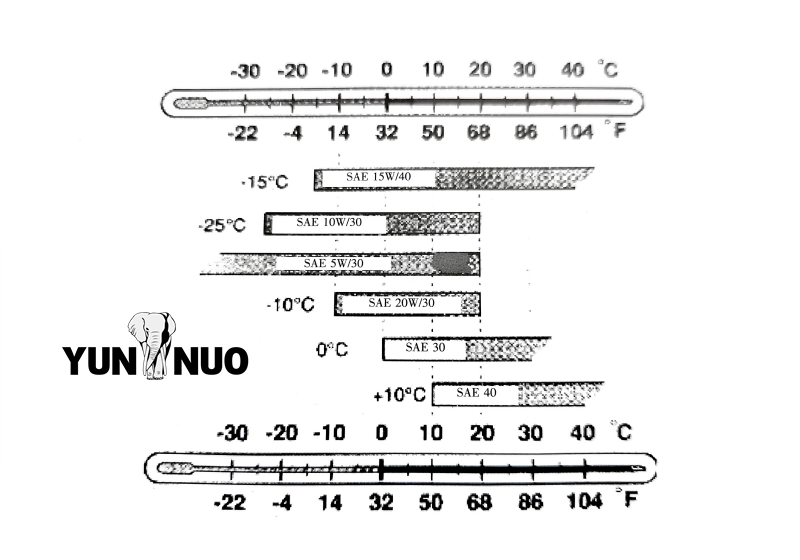 Recommended Oils, Liquids and Filling Quantities for Yutong ZK6129H-1